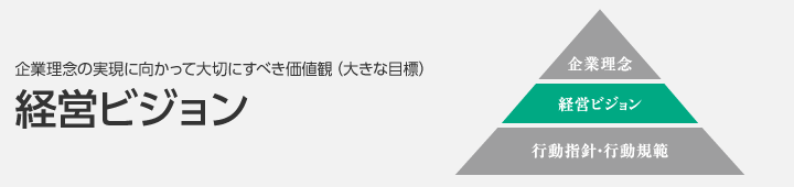 企業理念の実現に向かって大切にすべき価値観（大きな目標）　経営ビジョン