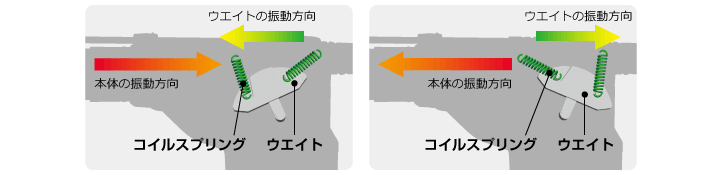 コイルスプリング式動吸振起器