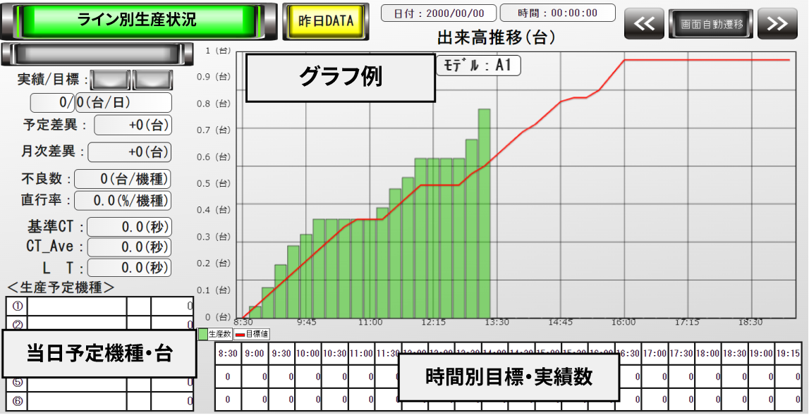 ライン別生産状況サンプル画面