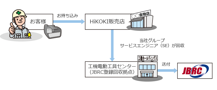 回収ルート